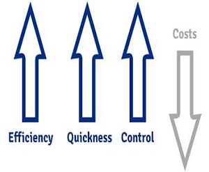 Efficiency, quickness, control, costs